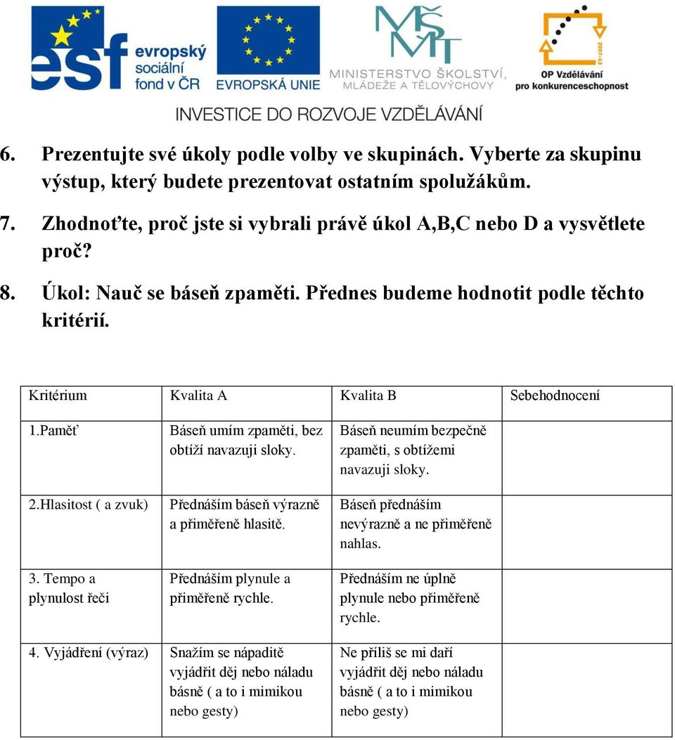 Paměť 2.Hlasitost ( a zvuk) 3. Tempo a plynulost řeči Báseň umím zpaměti, bez obtíží navazuji sloky. Přednáším báseň výrazně a přiměřeně hlasitě. Přednáším plynule a přiměřeně rychle.