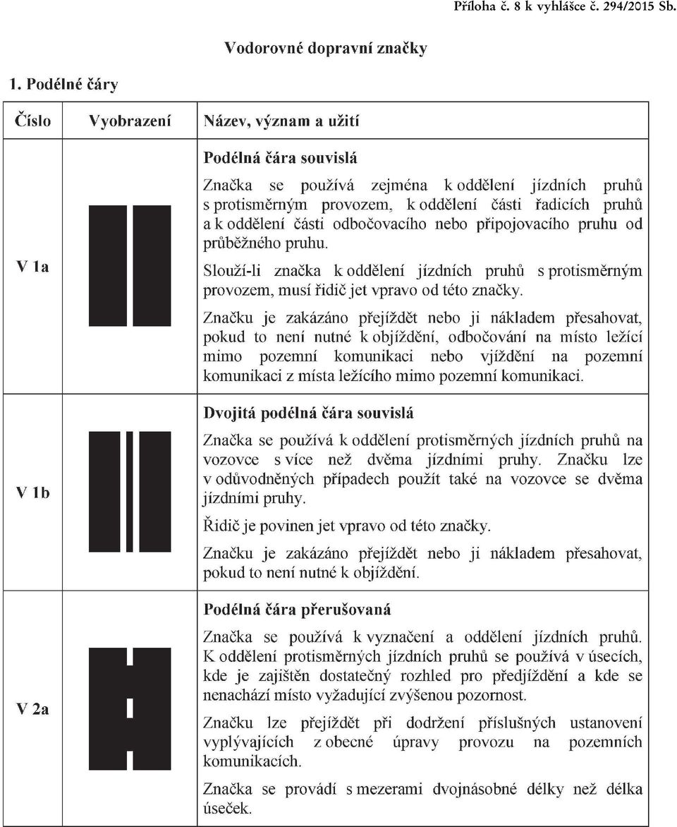 připojovacího pruhu od průběžného pruhu. Slouží-li značka k oddělení jízdních pruhů s protisměrným provozem, musí řidič jet vpravo od této značky.