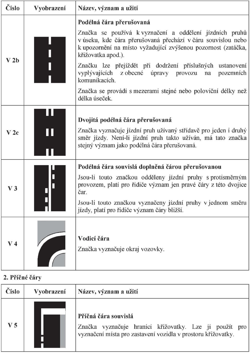 Značka se provádí s mezerami stejné nebo poloviční délka úseček. délky než V2c Dvojitá podélná čára přerušovaná Značka vyznačuje jízdní pruh užívaný střídavě pro jeden i druhý směr jízdy.