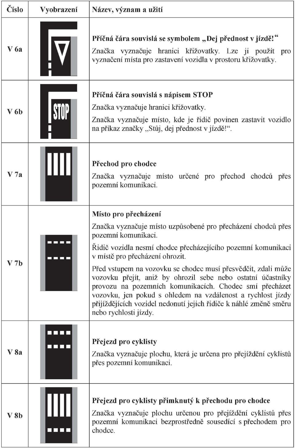 V7a Přechod pro chodce Značka vyznačuje místo určené pro přechod chodců přes pozemní komunikaci.