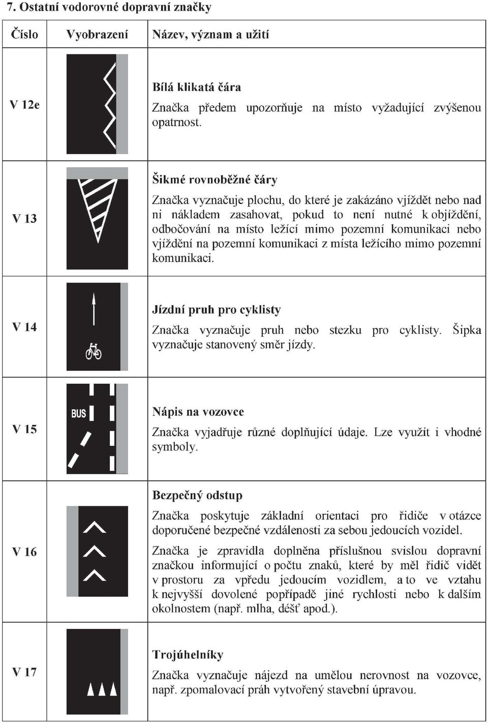 nebo vjíždění na pozemní komunikaci z místa ležícího mimo pozemní komunikaci. v 14 Jízdní pruh pro cyklisty Značka vyznačuje pruh nebo stezku pro cyklisty. Šipka vyznačuje stanovený směr jízdy.