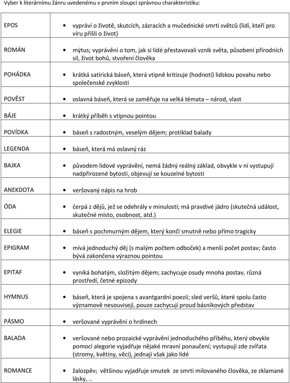 společenské zvyklosti POVĚST oslavná báseň, která se zaměřuje na velká témata národ, vlast BÁJE krátký příběh s vtipnou pointou POVÍDKA báseň s radostným, veselým dějem; protiklad balady LEGENDA