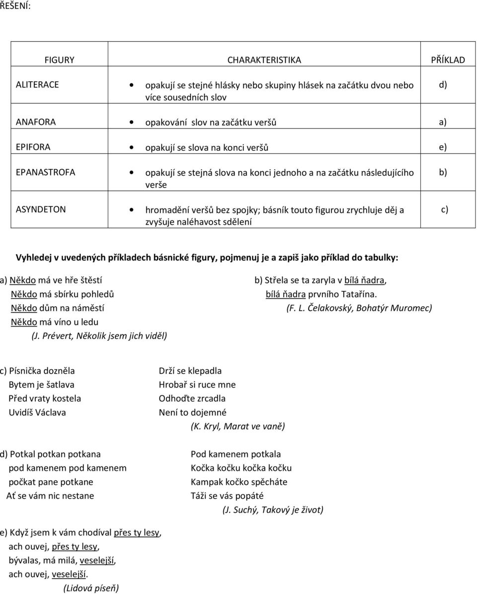 naléhavost sdělení b) c) Vyhledej v uvedených příkladech básnické figury, pojmenuj je a zapiš jako příklad do tabulky: a) Někdo má ve hře štěstí b) Střela se ta zaryla v bílá ňadra, Někdo má sbírku