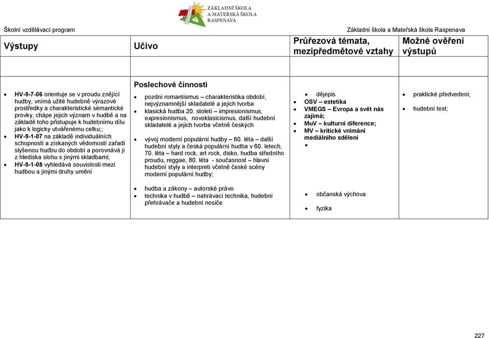 HV-9-1-08 vyhledává souvislosti mezi hudbou a jinými druhy umění Poslechové činnosti pozdní romantismus charakteristika období, nejvýznamnější skladatelé a jejich tvorba klasická hudba 20.