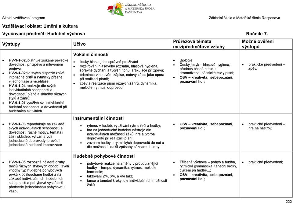 individuálních schopností a dovedností písně a skladby různých stylů a žánrů; HV-9-1-01 využívá sví individuální hudební schopnosti a dovednosti při hudebních aktivitách HV-9-1-03 reprodukuje na