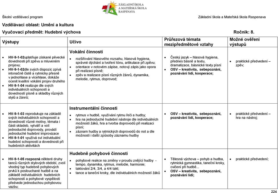 vokální projev druhého HV-9-1-04 realizuje dle svých individuálních schopností a dovedností písně a skladby různých stylů a žánrů; Vokální činnosti rozšiřování hlasového rozsahu, hlasová hygiena,