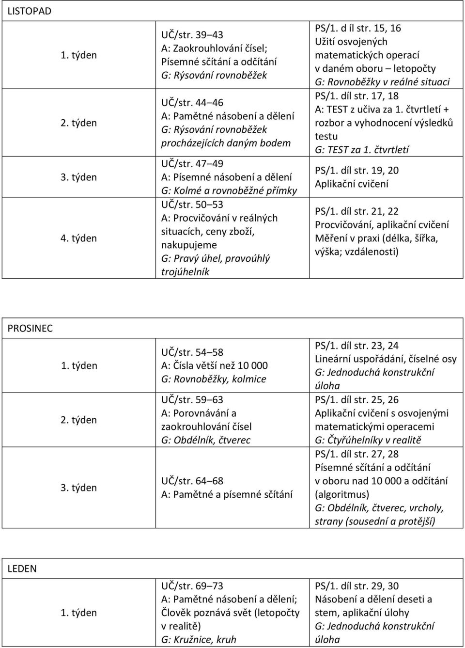 15, 16 Užití osvojených matematických operací v daném oboru letopočty G: Rovnoběžky v reálné situaci PS/1. díl str. 17, 18 A: TEST z učiva za 1.