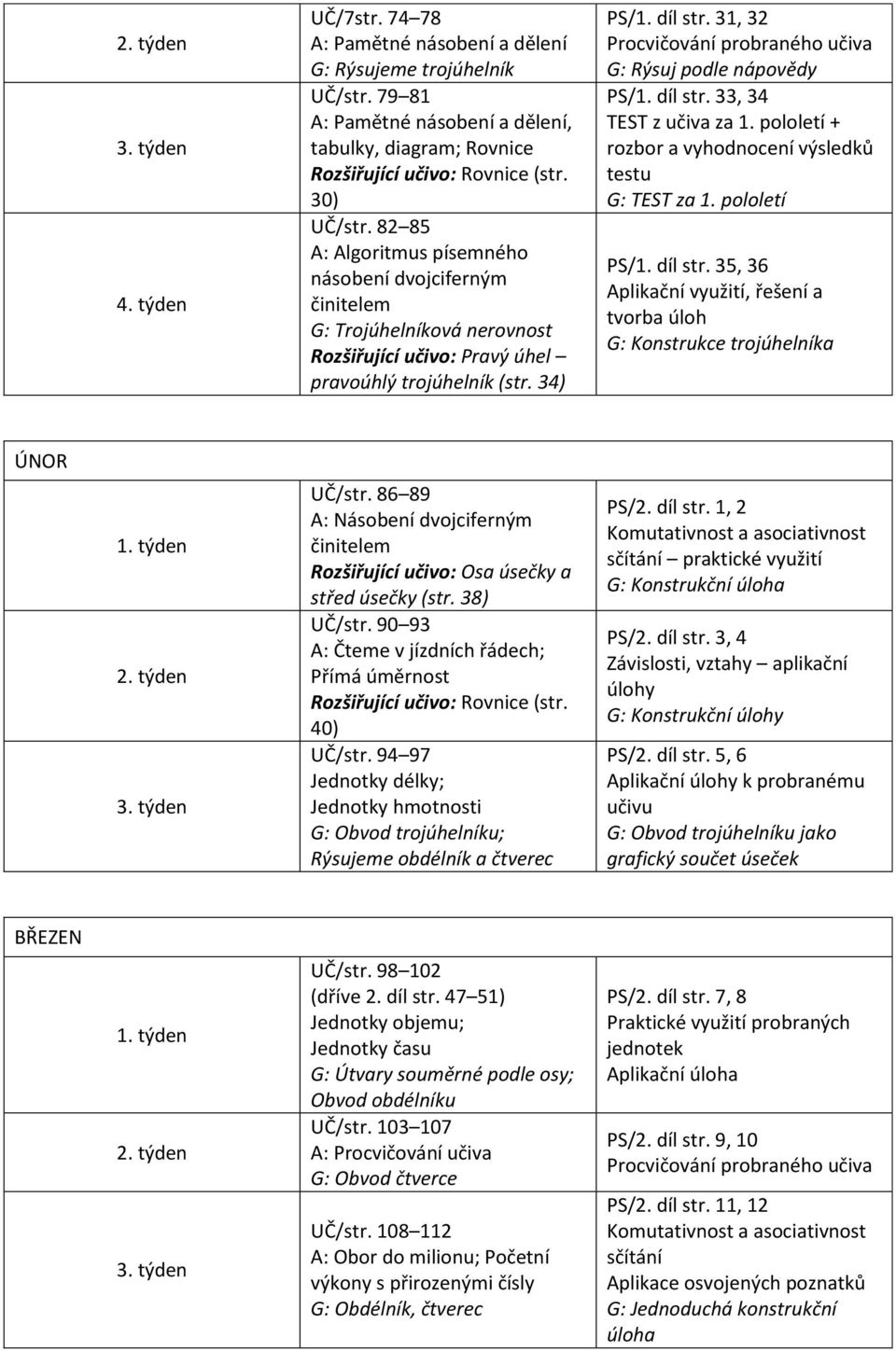 31, 32 Procvičování probraného učiva G: Rýsuj podle nápovědy PS/1. díl str. 33, 34 TEST z učiva za 1. pololetí + rozbor a vyhodnocení výsledků testu G: TEST za 1. pololetí PS/1. díl str. 35, 36 Aplikační využití, řešení a tvorba úloh G: Konstrukce trojúhelníka ÚNOR UČ/str.