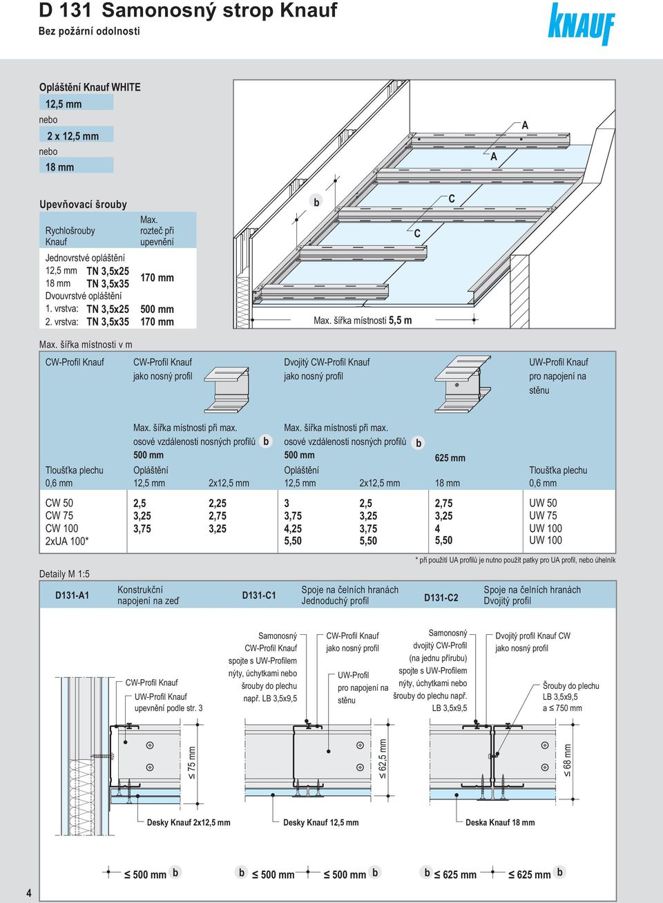 šířka místnosti v m CWProfil Knauf CWProfil Knauf Dvojitý CWProfil Knauf pro napojení na stěnu Tloušťka plechu 0,6 mm Max. šířka místnosti při max.