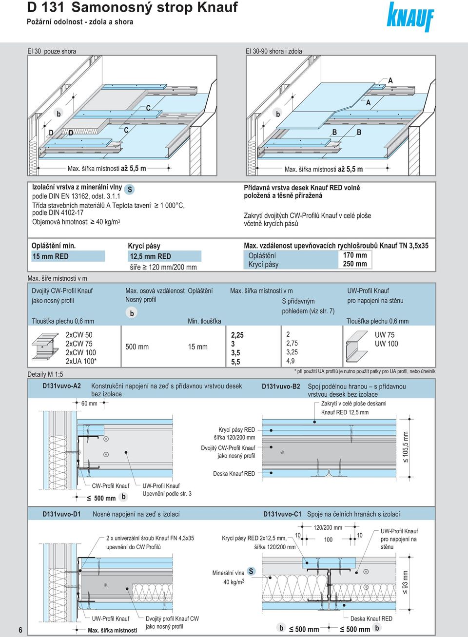 šířka místnosti až 5,5 m Přídavná vrstva desek Knauf RED volně položená a těsně přiražená Zakrytí dvojitých CWProfilů Knauf v celé ploše včetně krycích pásů min. 15 mm RED Max.