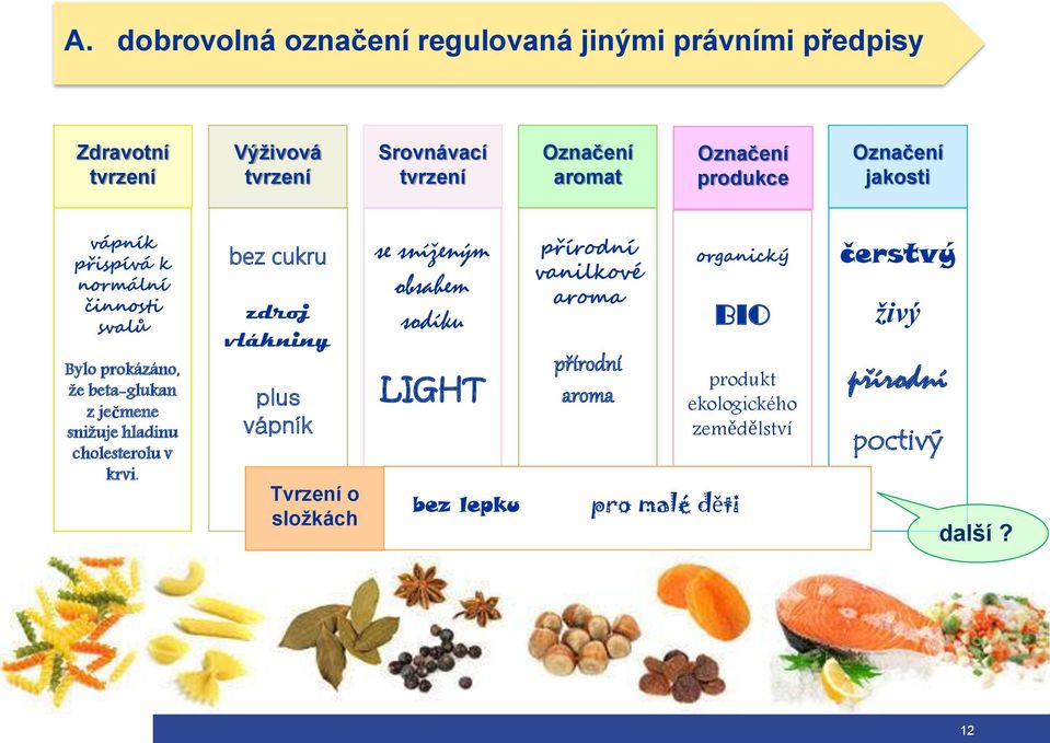 hladinu cholesterolu v krvi.