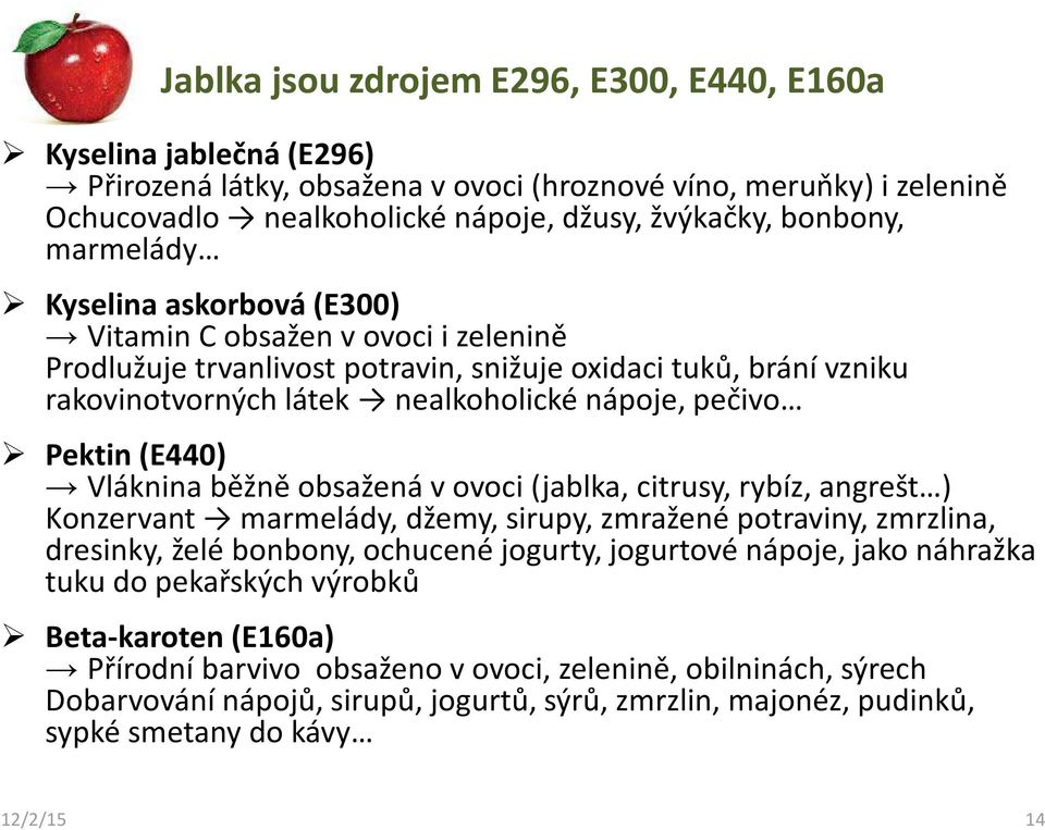 (E440) Vláknina běžně obsažená v ovoci (jablka, citrusy, rybíz, angrešt ) Konzervant marmelády, džemy, sirupy, zmražené potraviny, zmrzlina, dresinky, želé bonbony, ochucené jogurty, jogurtové