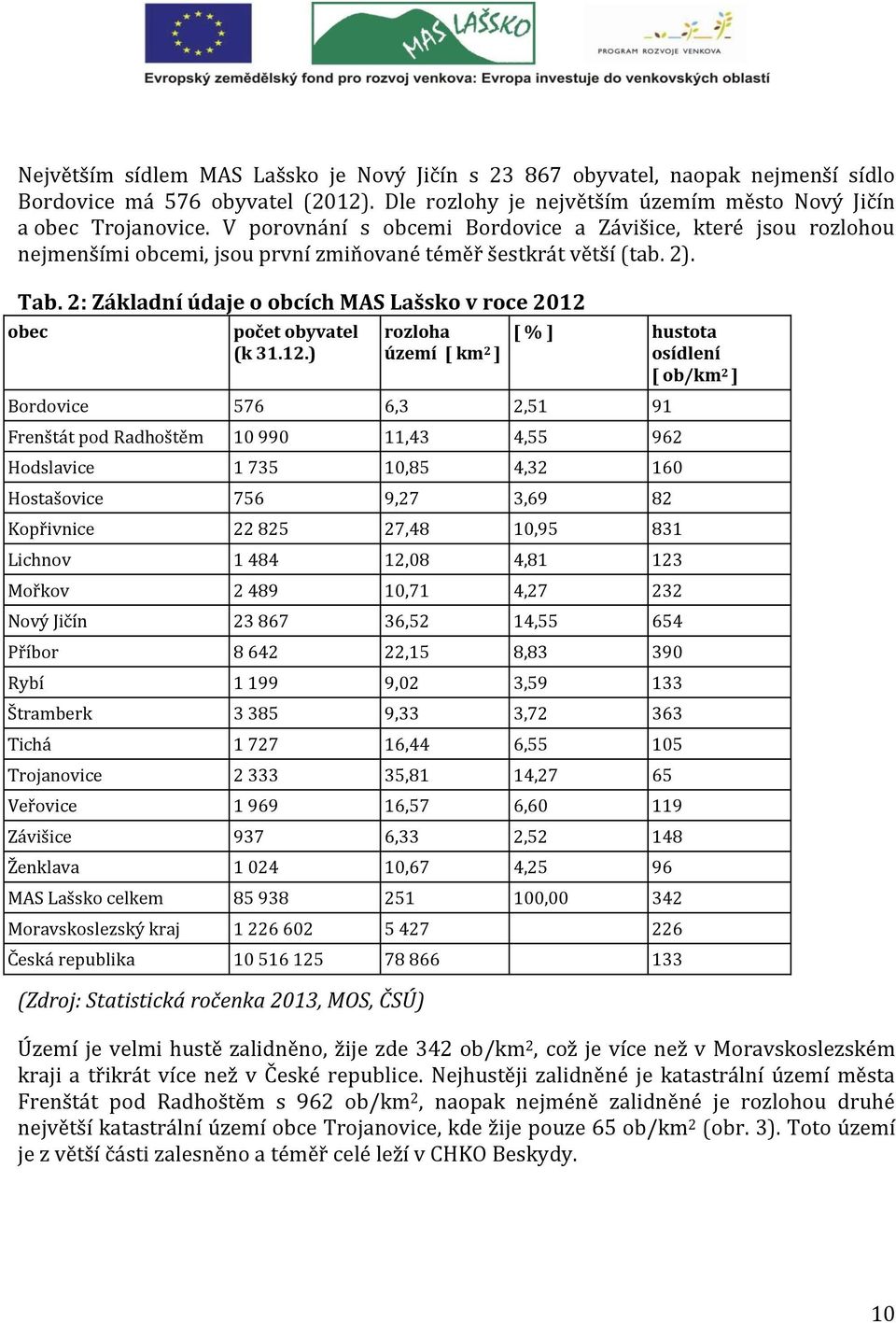 2: Základní údaje o obcích MAS Lašsko v roce 2012 