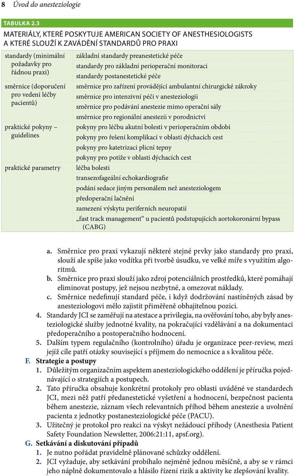 pacientů) praktické pokyny guidelines praktické parametry základní standardy preanestetické péče standardy pro základní perioperační monitoraci standardy postanestetické péče směrnice pro zařízení