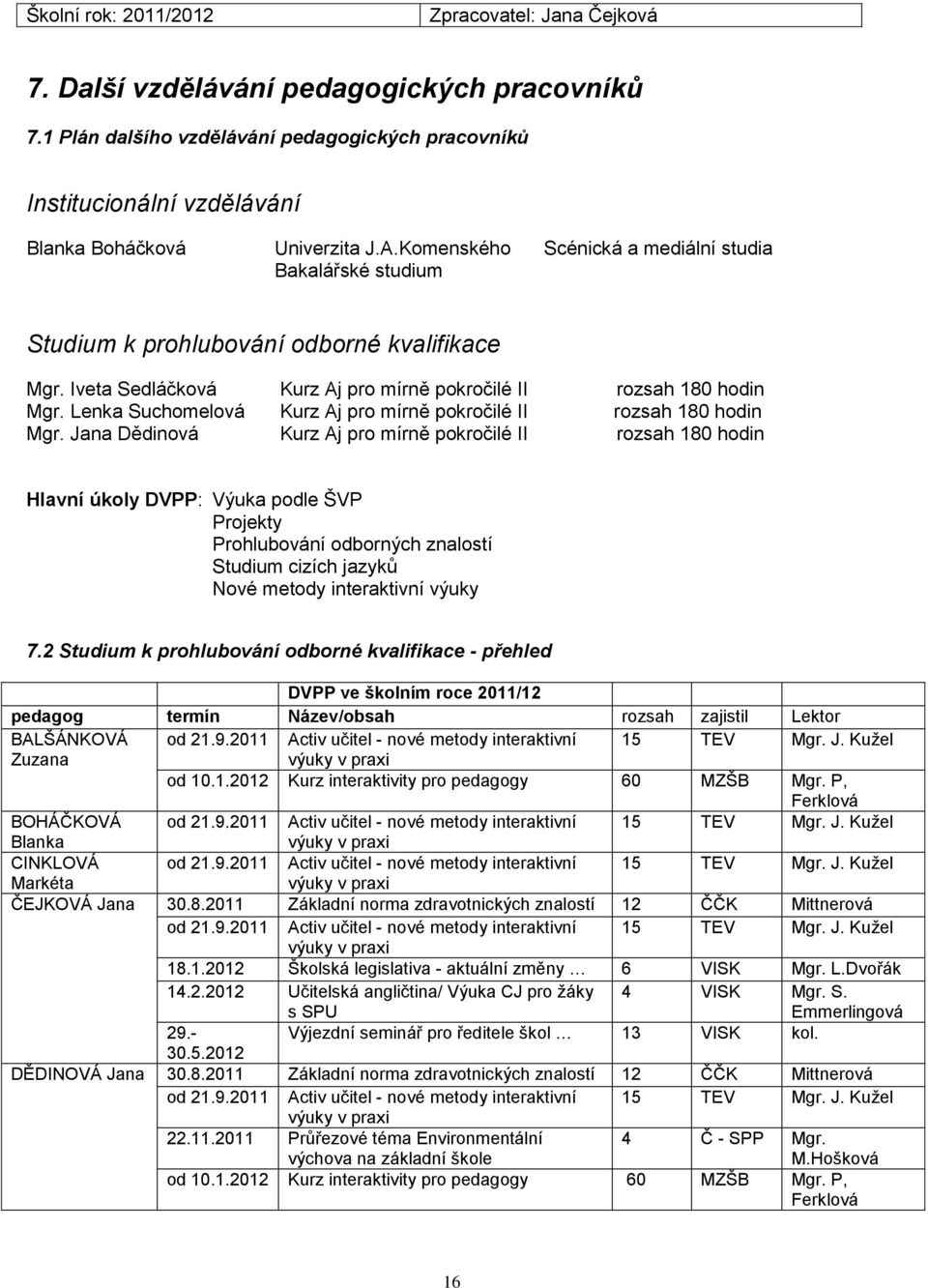 Komenského Scénická a mediální studia Bakalářské studium Studium k prohlubování odborné kvalifikace Mgr. Iveta Sedláčková Kurz Aj pro mírně pokročilé II rozsah 180 hodin Mgr.