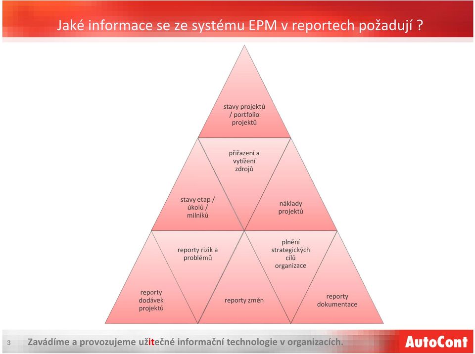 etap / úkolů / milníků náklady projektů reporty rizik a problémů plnění