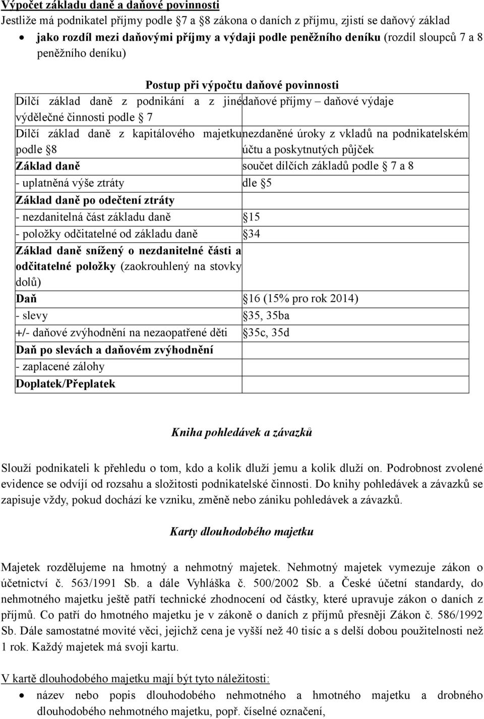 kapitálového majetku nezdaněné úroky z vkladů na podnikatelském podle 8 účtu a poskytnutých půjček Základ daně součet dílčích základů podle 7 a 8 - uplatněná výše ztráty dle 5 Základ daně po odečtení