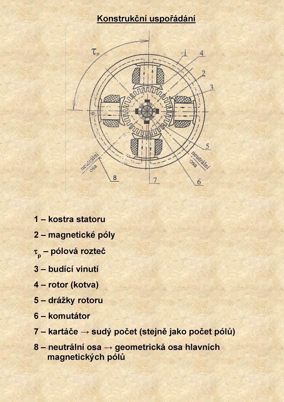 rotoru 6 komutátor 7 kartáče sudý počet (stejně jako počet