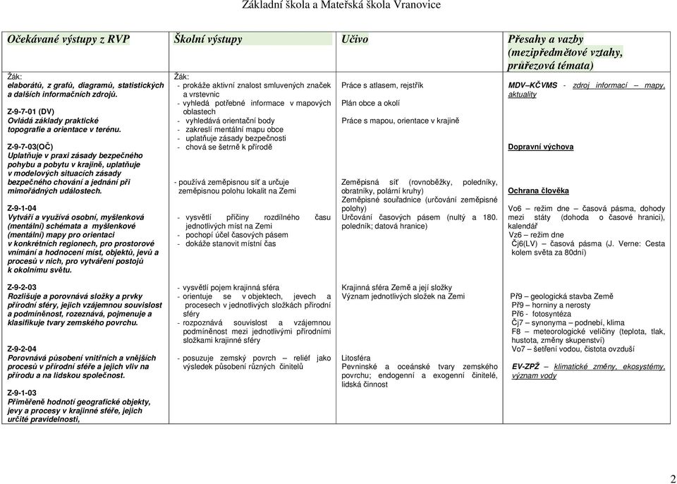 Z-9-1-04 Vytváří a využívá osobní, myšlenková (mentální) schémata a myšlenkové (mentální) mapy pro orientaci v konkrétních regionech, pro prostorové vnímání a hodnocení míst, objektů, jevů a procesů