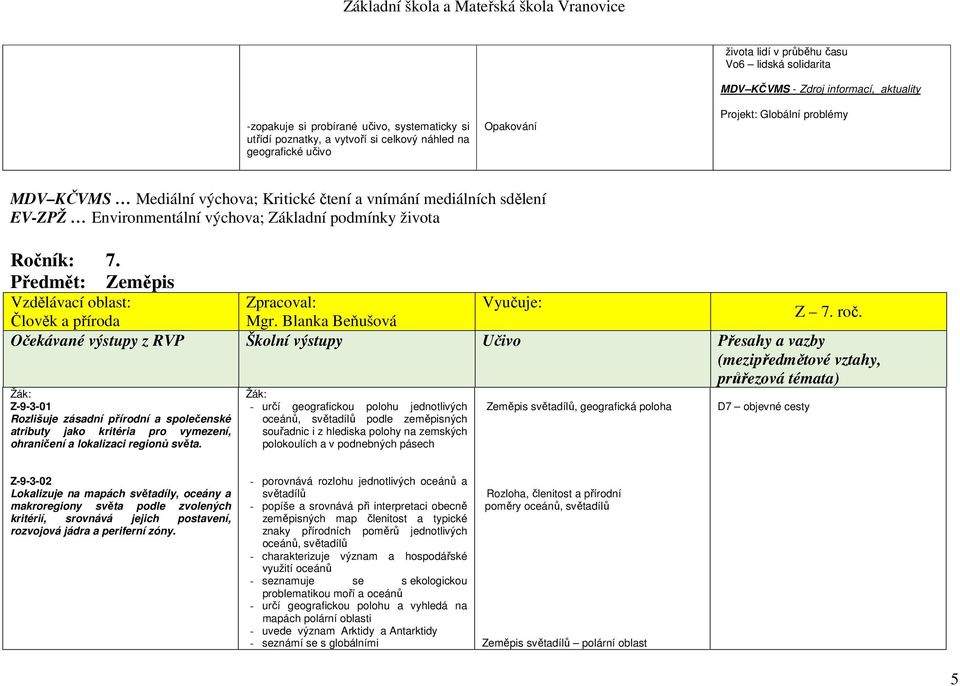 Předmět: Zeměpis Vzdělávací oblast: Zpracoval: Vyučuje: Člověk a příroda Mgr. Blanka Beňušová Z 7. roč.