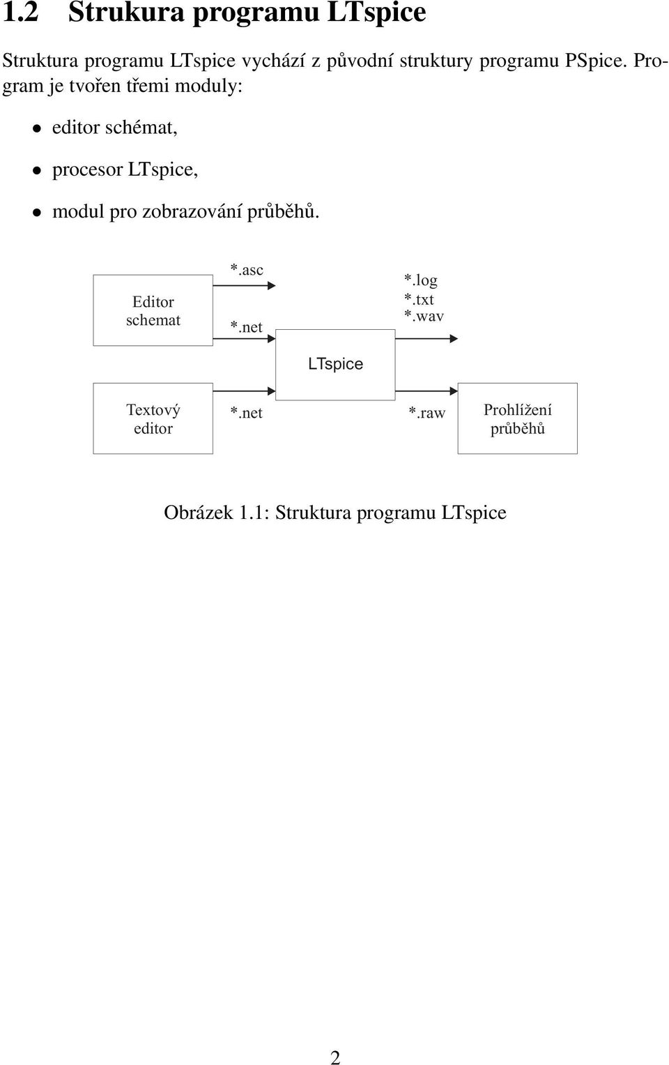 Program je tvořen třemi moduly: editor schémat, procesor LTspice, modul pro