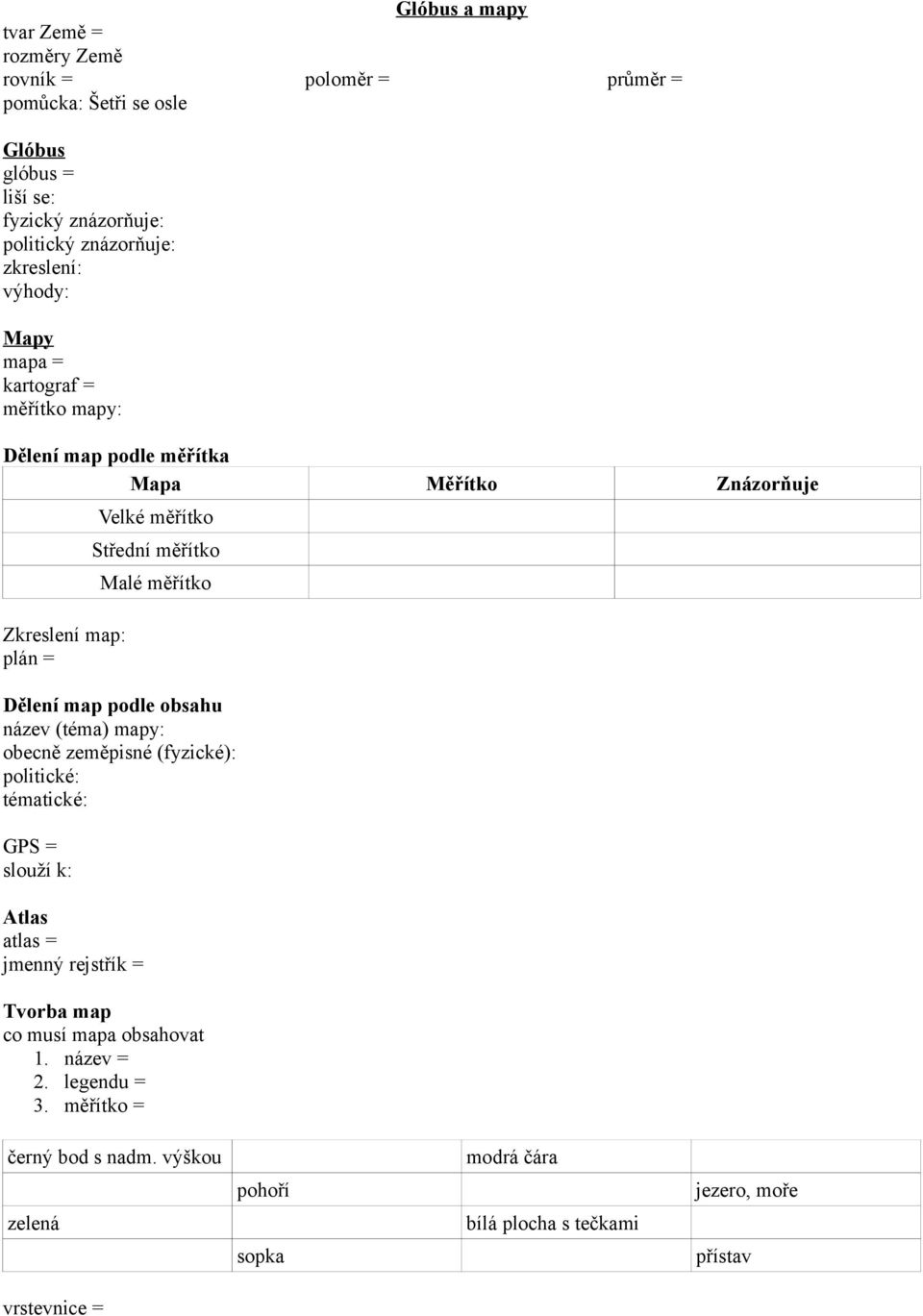 map: plán = Dělení map podle obsahu název (téma) mapy: obecně zeměpisné (fyzické): politické: tématické: GPS = slouží k: Atlas atlas = jmenný rejstřík = Tvorba