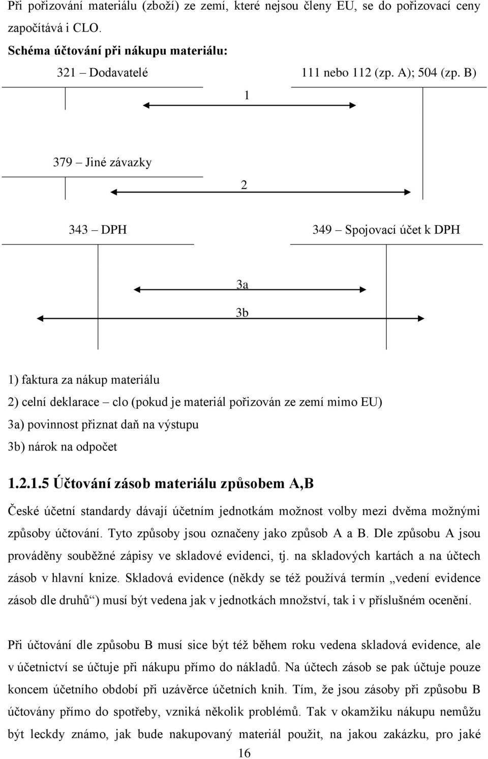 3b) nárok na odpočet 1.2.1.5 Účtování zásob materiálu způsobem A,B České účetní standardy dávají účetním jednotkám možnost volby mezi dvěma možnými způsoby účtování.