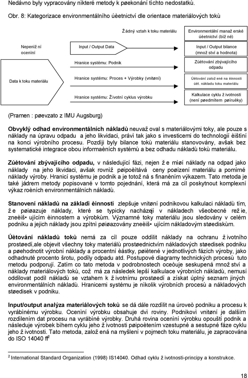 / Output Data Hranice systému: Podnik Hranice systému: Proces + Výrobky (vnitøní) Input / Output bilance (množství a hodnota) Zúètování zbývajícího odpadu Úètování založené na èinnosti úèt.
