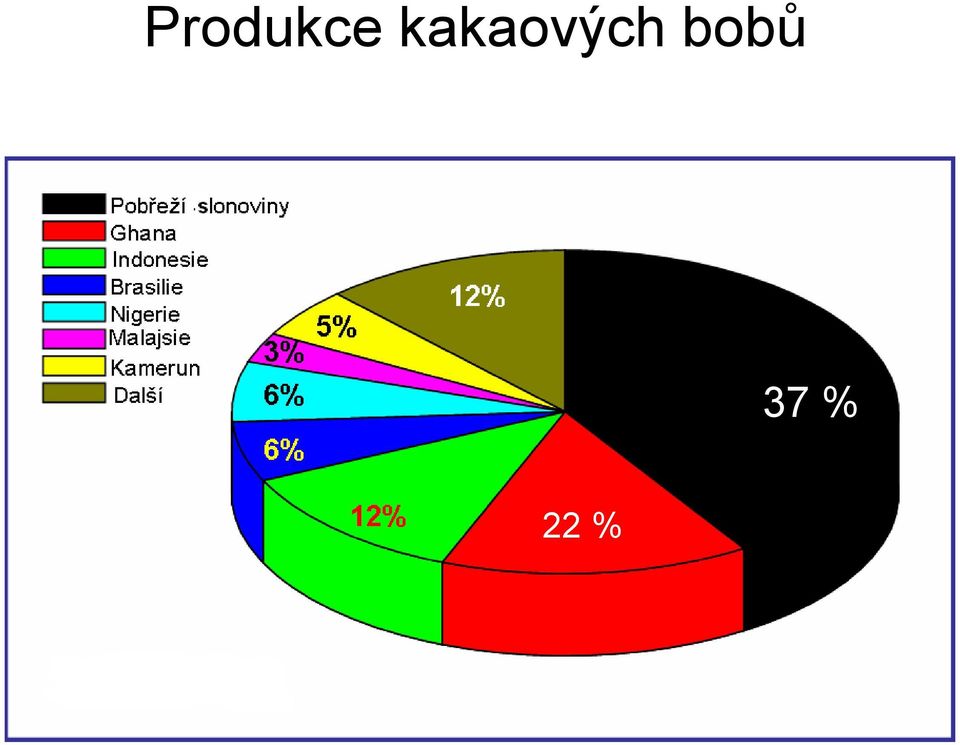 bobů 37 %