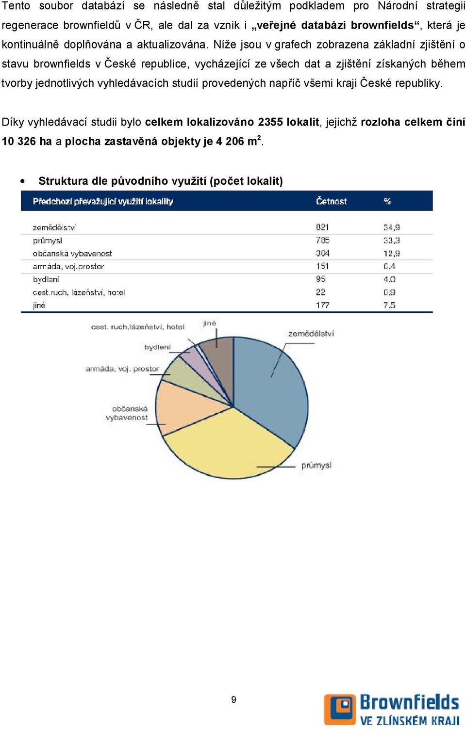 Níže jsou v grafech zobrazena základní zjištění o stavu brownfields v České republice, vycházející ze všech dat a zjištění získaných během tvorby
