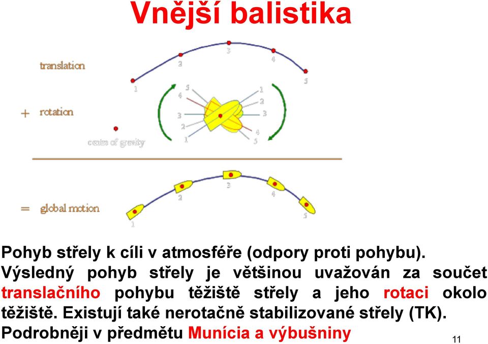 pohybu těžiště střely a jeho rotaci okolo těžiště.