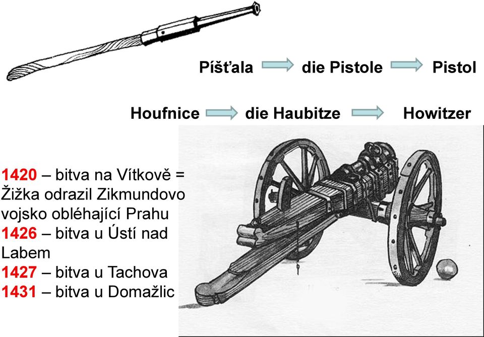 Zikmundovo vojsko obléhající Prahu 1426 bitva u