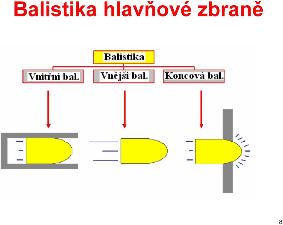 zbraně 8