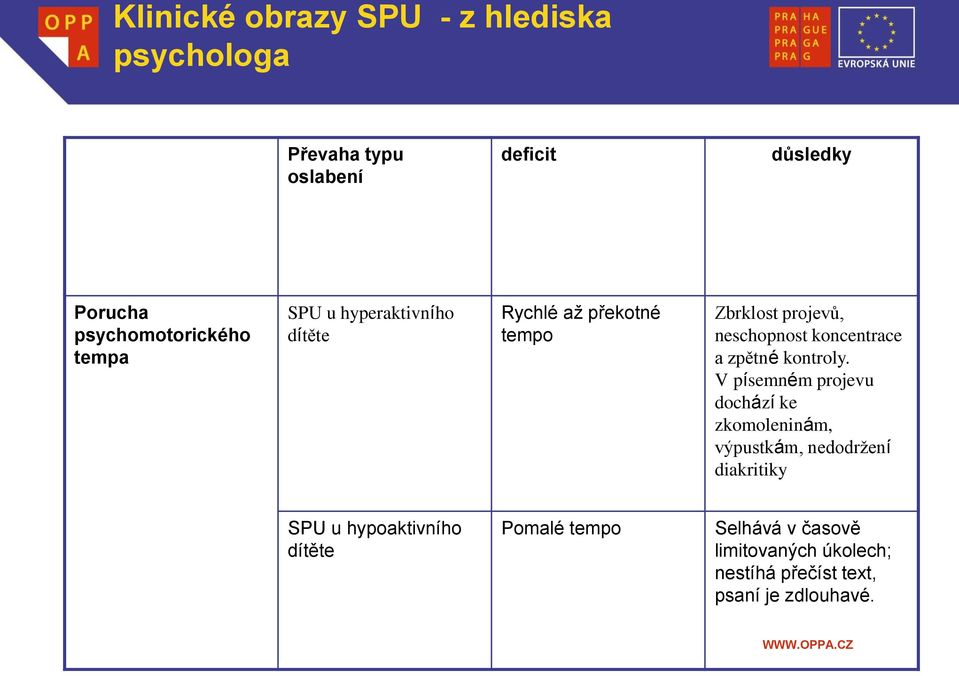 koncentrace a zpětné kontroly.