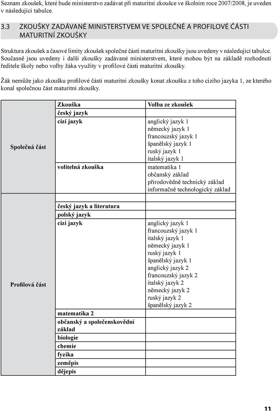 Současně jsou uvedeny i další zkoušky zadávané ministerstvem, které mohou být na základě rozhodnutí ředitele školy nebo volby žáka využity v profilové části maturitní zkoušky.