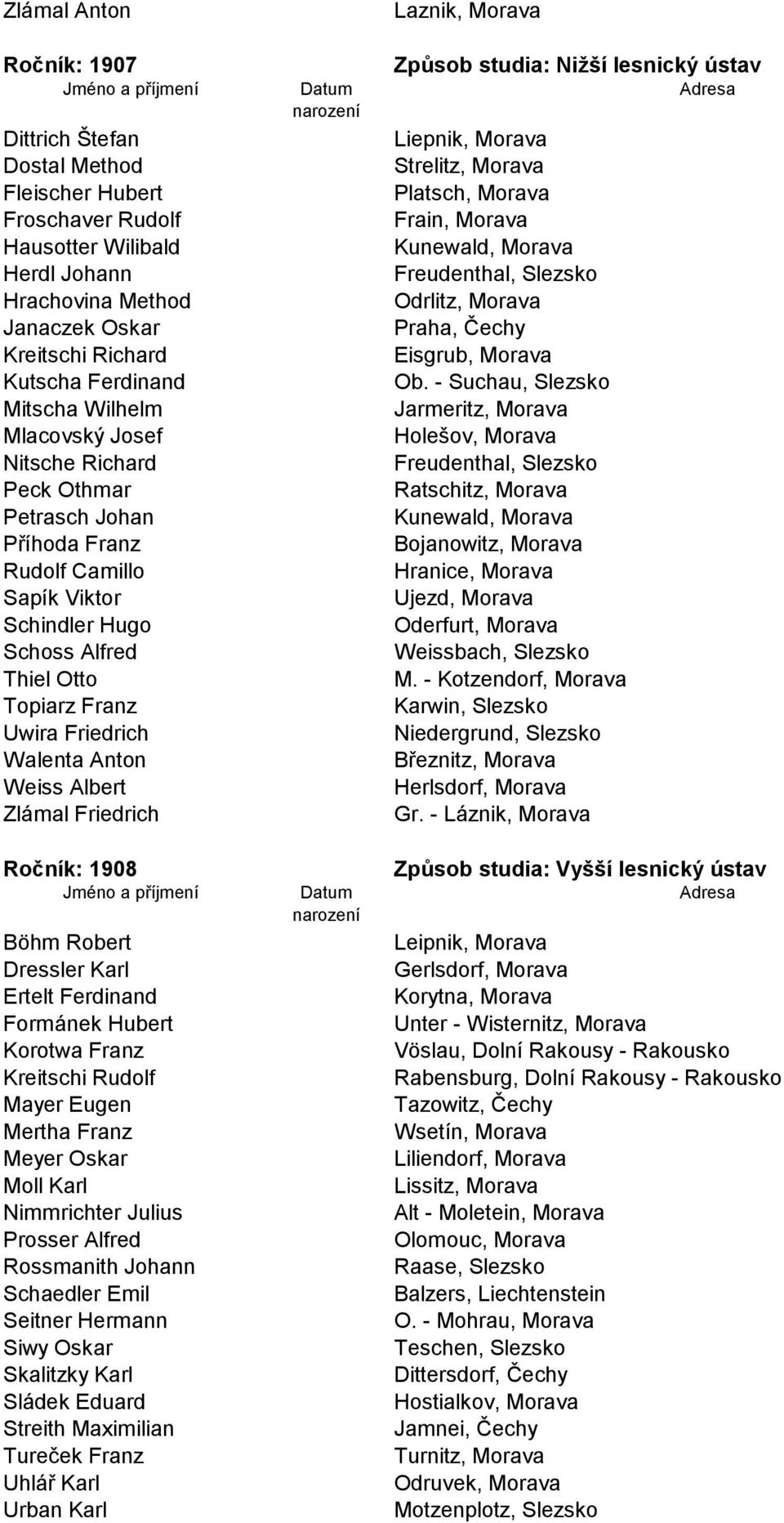 Albert Zlámal Friedrich Ročník: 1908 Böhm Robert Dressler Karl Ertelt Ferdinand Formánek Hubert Korotwa Franz Kreitschi Rudolf Mayer Eugen Mertha Franz Meyer Oskar Moll Karl Nimmrichter Julius