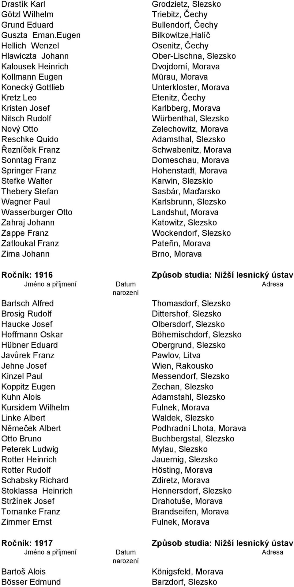 Stefke Walter Thebery Stefan Wagner Paul Wasserburger Otto Zahraj Johann Zappe Franz Zatloukal Franz Zima Johann Ročník: 1916 Bartsch Alfred Brosig Rudolf Haucke Josef Hoffmann Oskar Hübner Eduard