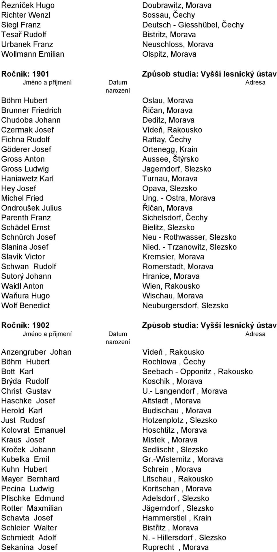 Benedict Ročník: 1902 Anzengruber Johan Böhm Hubert Bott Karl Brýda Rudolf Christ Gustav Haschke Josef Herold Karl Just Rudosf Kolovrat Emanuel Kraus Josef Kroček Johann Kubelka Emil Kuhn Hubert