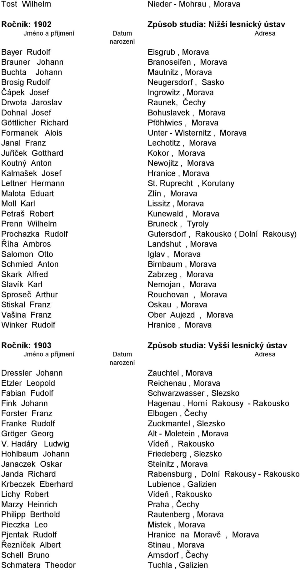 Franz Lechotitz, Morava Juřiček Gotthard Kokor, Morava Koutný Anton Newojitz, Morava Kalmašek Josef Hranice, Morava Lettner Hermann St.