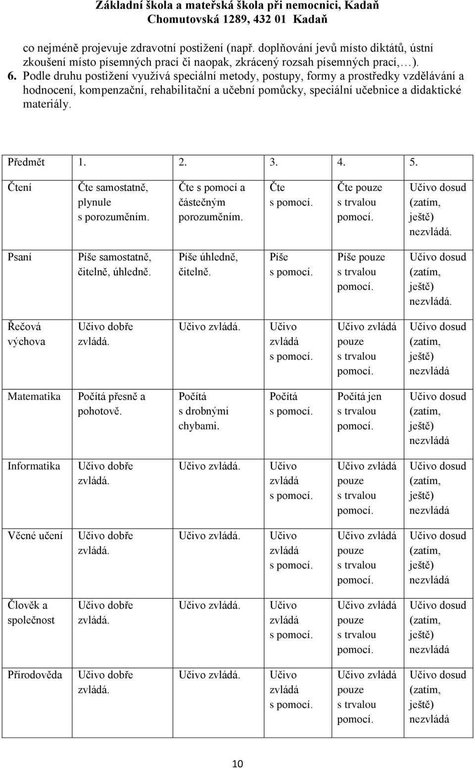 2. 3. 4. 5. Čtení Čte samostatně, plynule s porozuměním. Čte s pomocí a částečným porozuměním. Čte s Čte pouze nezvládá. Psaní Píše samostatně, čitelně, úhledně. Píše úhledně, čitelně.