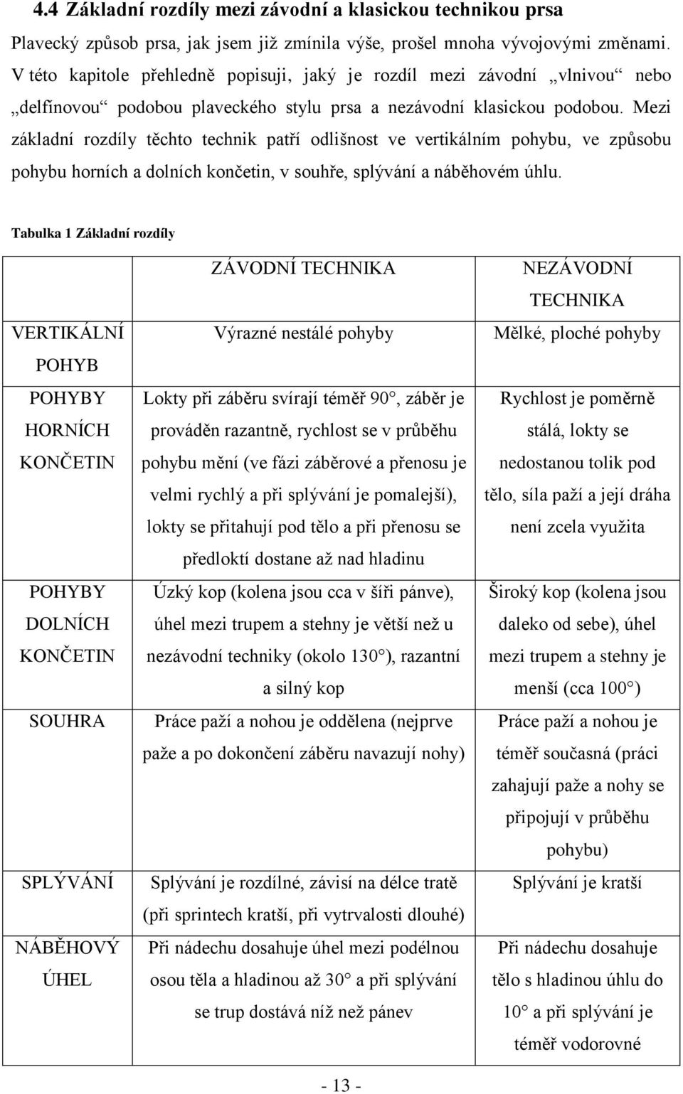 Mezi základní rozdíly těchto technik patří odlišnost ve vertikálním pohybu, ve způsobu pohybu horních a dolních končetin, v souhře, splývání a náběhovém úhlu.