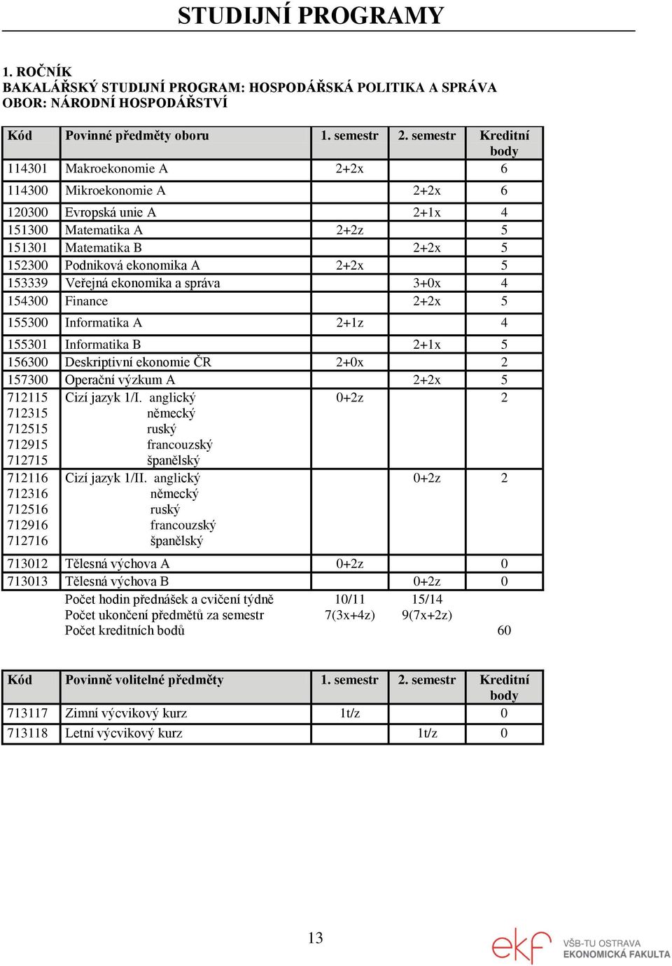 153339 Veřejná ekonomika a správa 3+0x 4 154300 Finance 2+2x 5 155300 Informatika A 2+1z 4 155301 Informatika B 2+1x 5 156300 Deskriptivní ekonomie ČR 2+0x 2 157300 Operační výzkum A 2+2x 5 712115