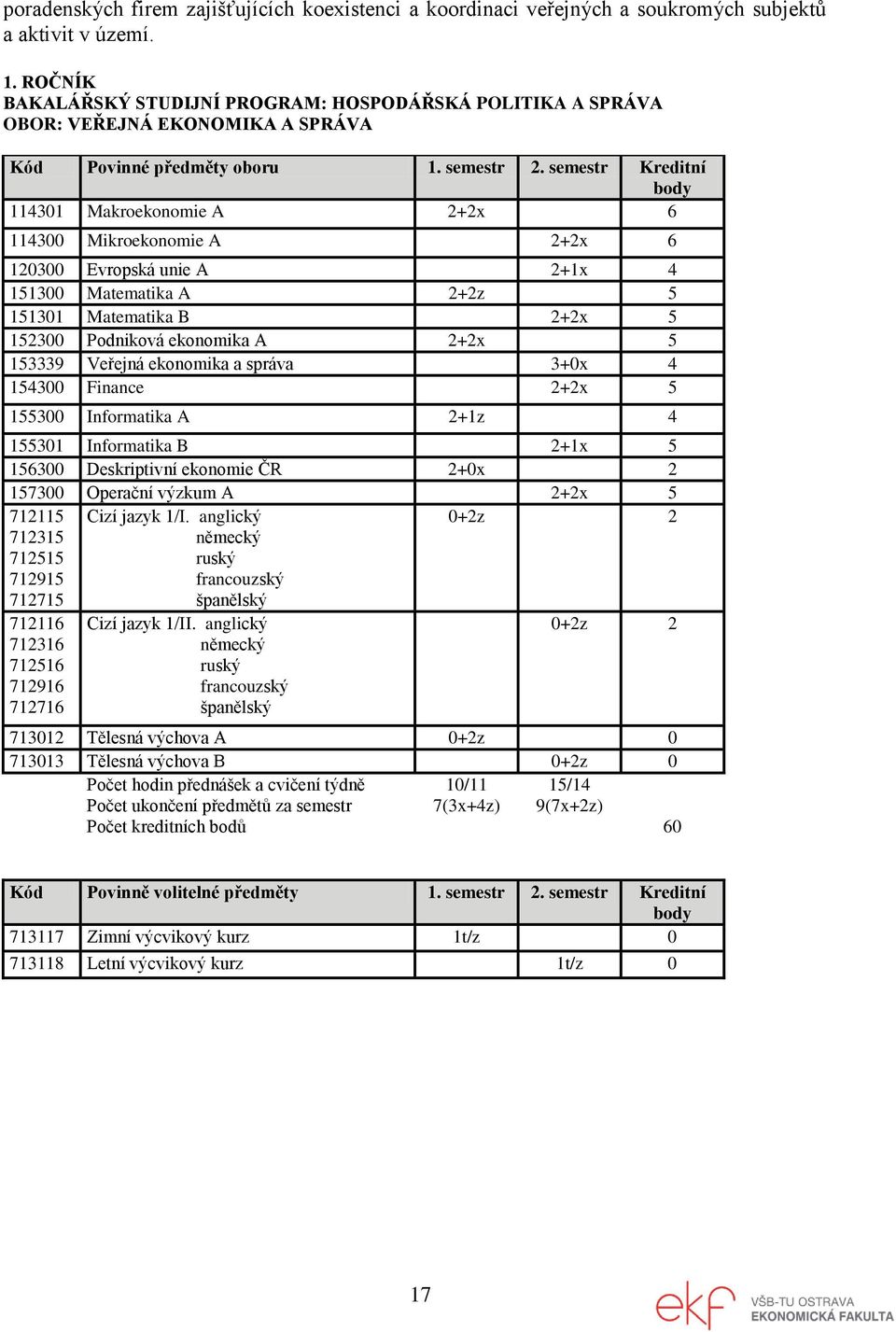 semestr Kreditní 114301 Makroekonomie A 2+2x 6 114300 Mikroekonomie A 2+2x 6 120300 Evropská unie A 2+1x 4 151300 Matematika A 2+2z 5 151301 Matematika B 2+2x 5 152300 Podniková ekonomika A 2+2x 5