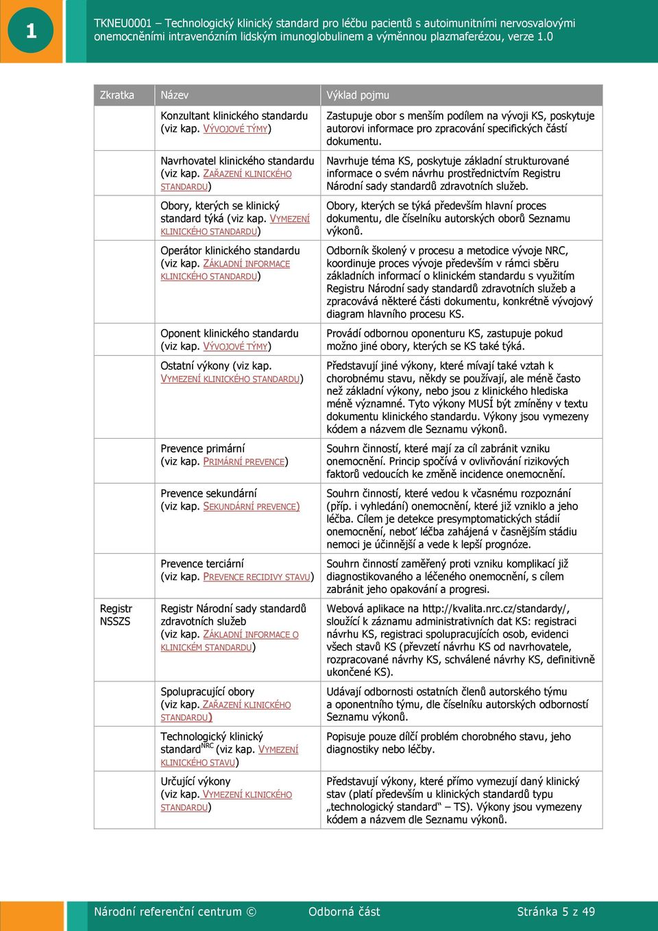 ZÁKLADNÍ INFORMACE KLINICKÉHO STANDARDU) Oponent klinického standardu (viz kap. VÝVOJOVÉ TÝMY) Ostatní výkony (viz kap. VYMEZENÍ KLINICKÉHO STANDARDU) Prevence primární (viz kap.