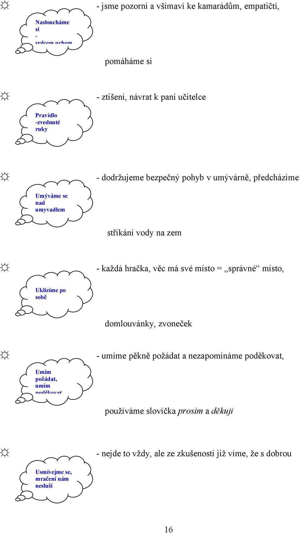 hračka, věc má své míst = správné míst, Uklízíme p sbě dmluvánky, zvneček - umíme pěkně pžádat a nezapmínáme pděkvat, Umím