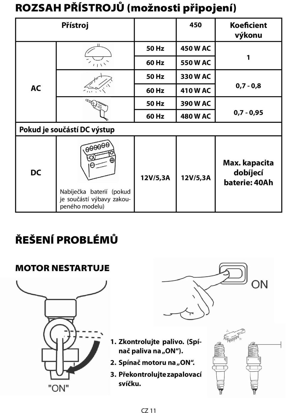 je součástí výbavy zakoupeného modelu) 12V/5,3A 12V/5,3A Max.