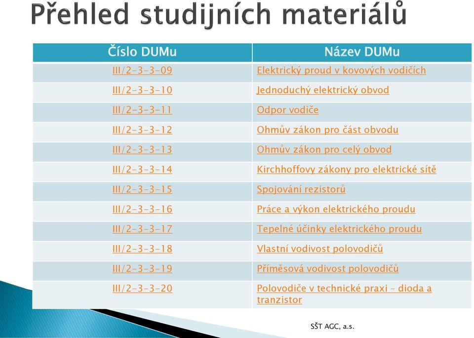 Ohmův zákon pro celý obvod Kirchhoffovy zákony pro elektrické sítě Spojování rezistorů Práce a výkon elektrického proudu