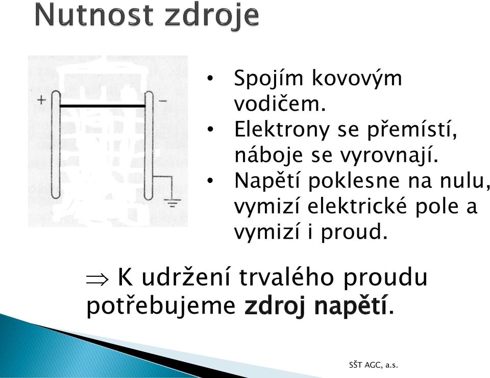 Napětí poklesne na nulu, vymizí elektrické