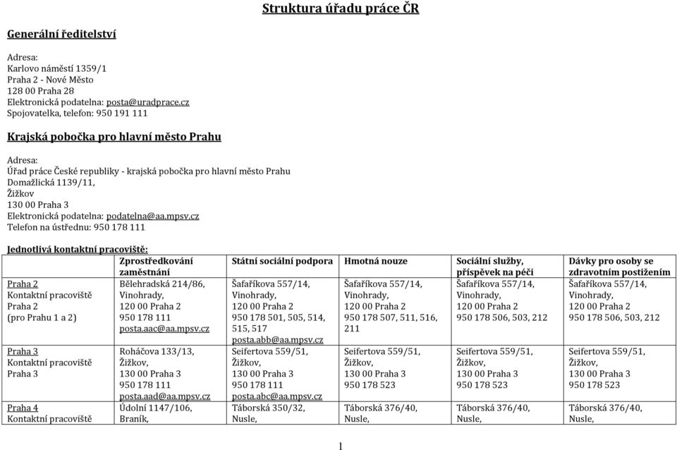 Elektronická podatelna: podatelna@aa.mpsv.