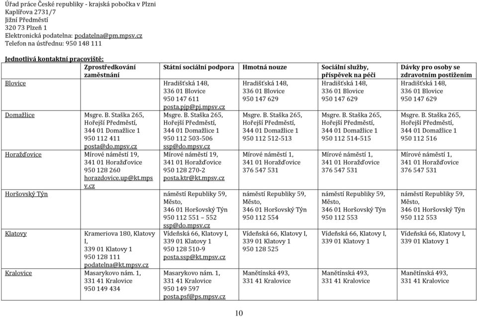 148, Hradišťská 148, 336 01 Blovice 336 01 Blovice 336 01 Blovice 950 147 611 950 147 629 950 147 629 Domažlice Msgre. B. Staška 265, Hořejší Předměstí, 344 01 Domažlice 1 950 112 411 posta@do.mpsv.